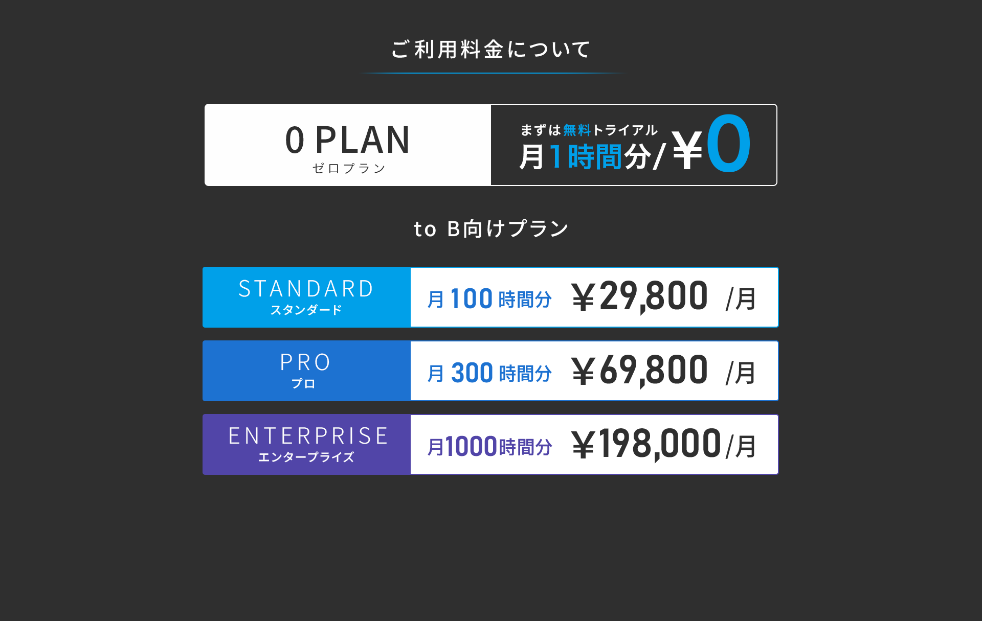 ドーナツAI